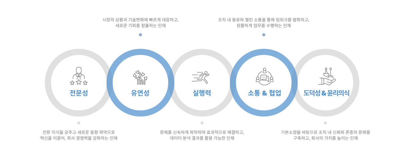 인재상 이미지