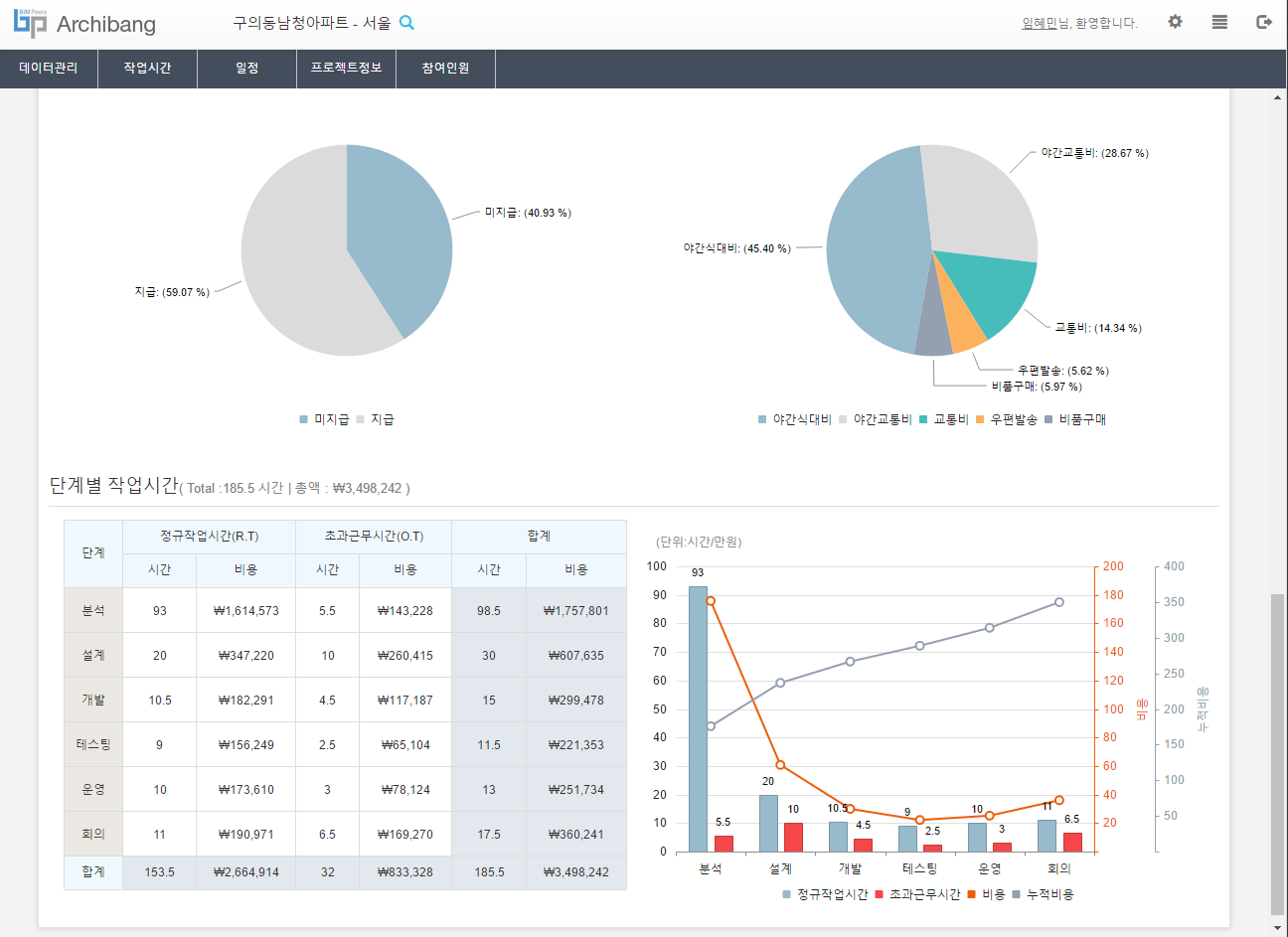 프로젝트 관리 시스템 이미지
