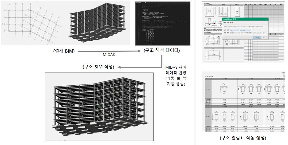 BIM 모델링 자동화 프로그램 이미지