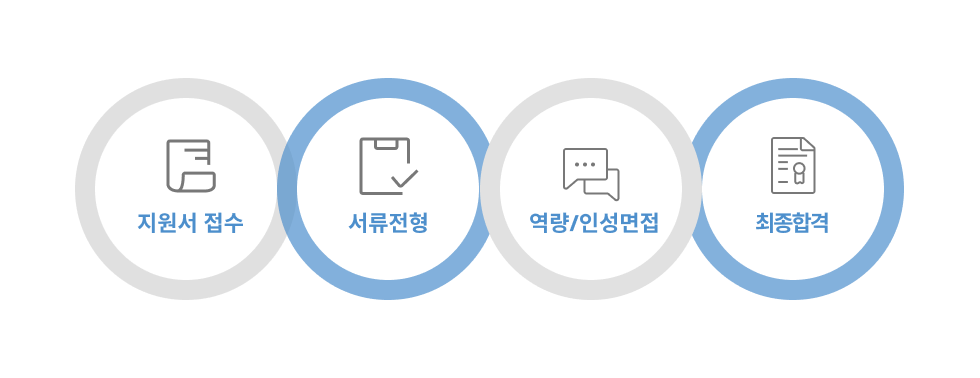 채용 프로세스 이미지